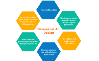 How Can I Get a Newspaper Advertisement Made?