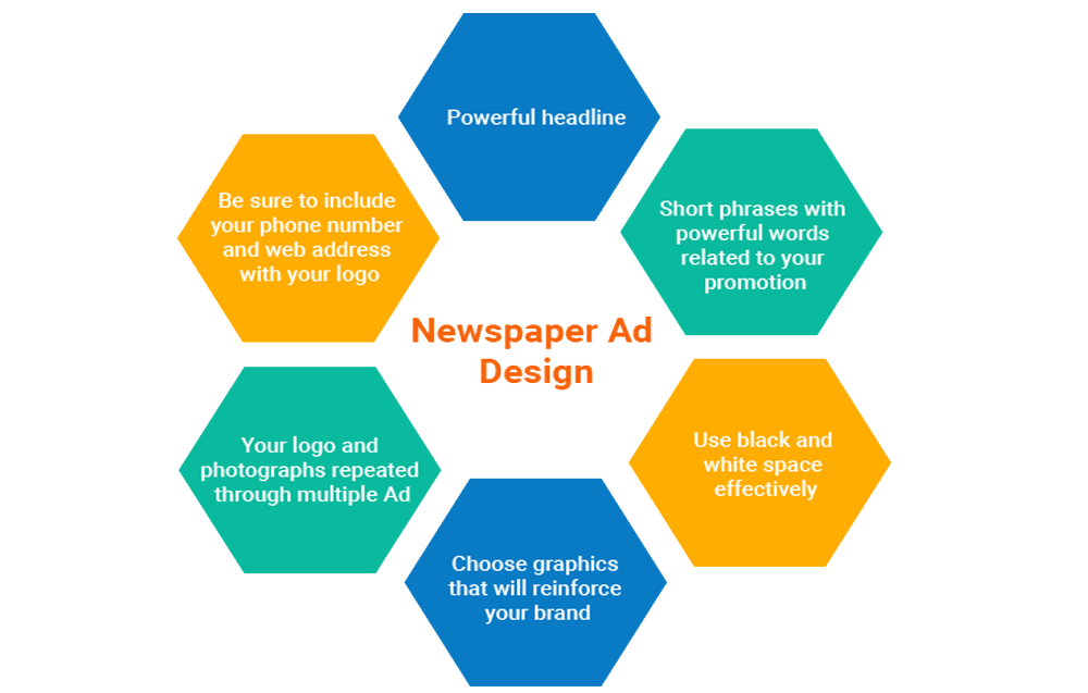 How Can I Get a Newspaper Advertisement Made?